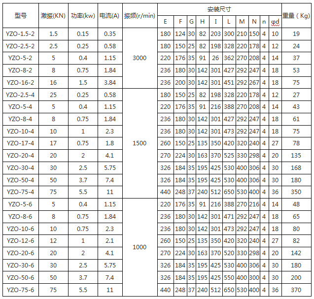 YZO振動電機(jī)技術(shù)參數(shù)