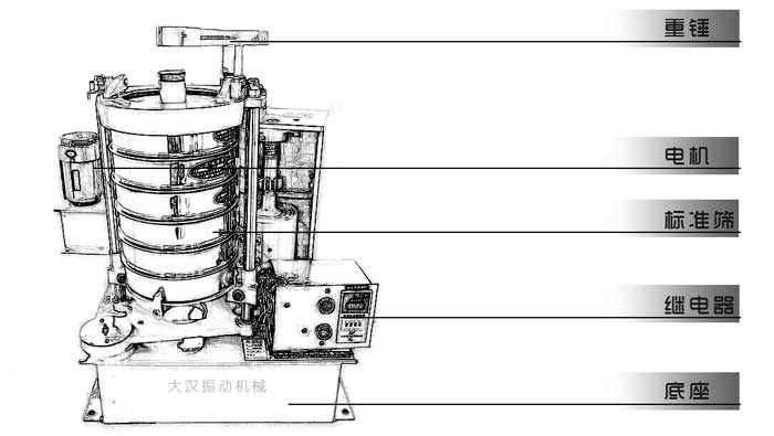 拍擊篩結(jié)構(gòu)