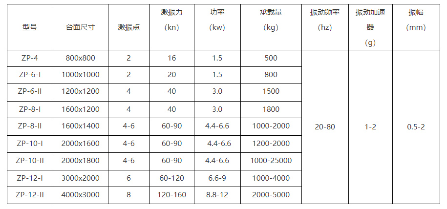 三維振動平臺技術參數